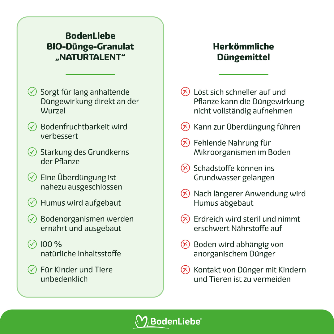 NATURTALENT™ - NATUR-DÜNGE-GRANULAT