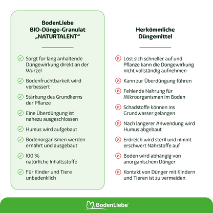 NATURTALENT™ - NATUR-DÜNGE-GRANULAT