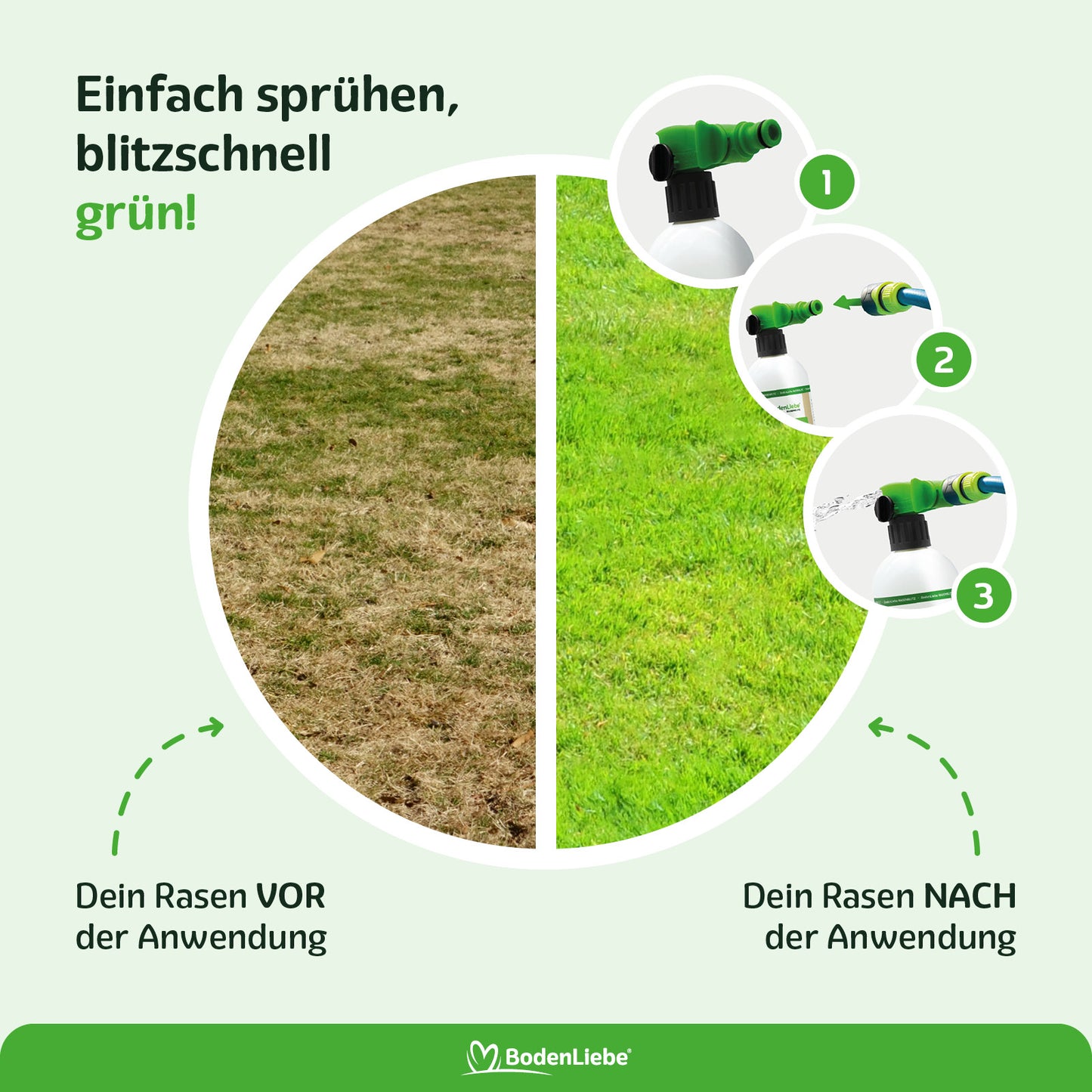 RASENBLITZ™ - GANZJAHRESDÜNGER