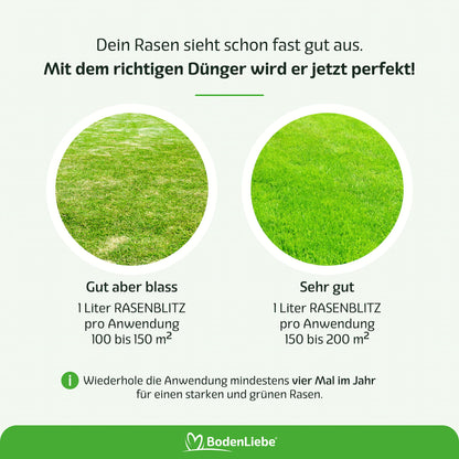 RASENBLITZ™ - GANZJAHRESDÜNGER