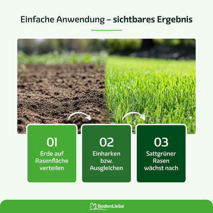 RASENBLITZ™ - RASENERDE