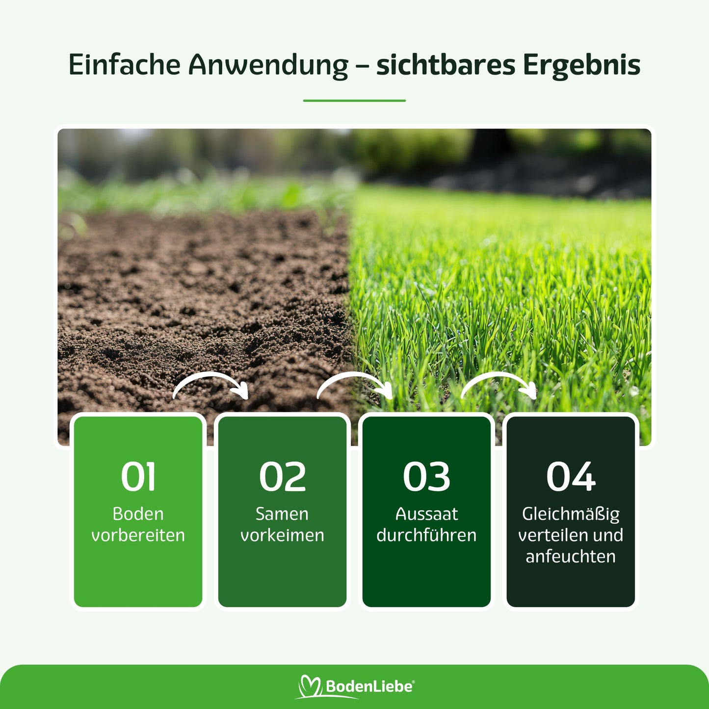 RASENBLITZ™ - RASEN-NOTFALLSET