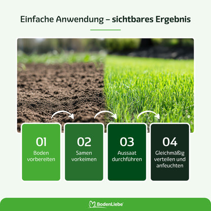 RASENBLITZ™ - RASEN-NOTFALLSET