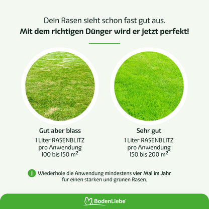 RASENBLITZ™ - FRÜHJAHRSDÜNGER NACHFÜLLPACK